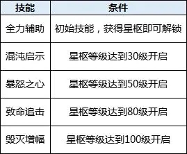 神魔幻想星樞系統攻略2