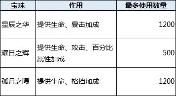 神魔幻想星樞系統攻略4