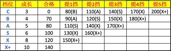 同人精忠報國岳飛傳九游版人物解析截圖