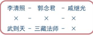 煉仙傳說(shuō)煉骨熔爐攻略5