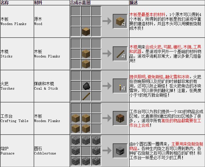 我的世界合成表大全1