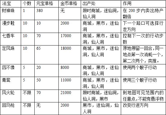 富甲封神傳跑商攻略3