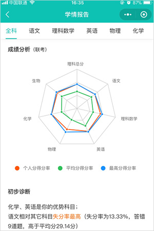 五岳閱卷app查詢指南截圖3