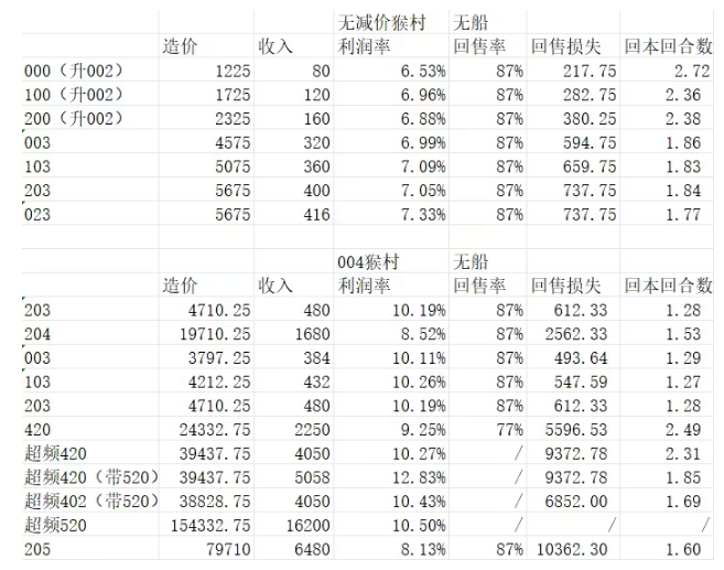 氣球塔防6手機(jī)版BOSS競(jìng)速防御塔強(qiáng)度分析2