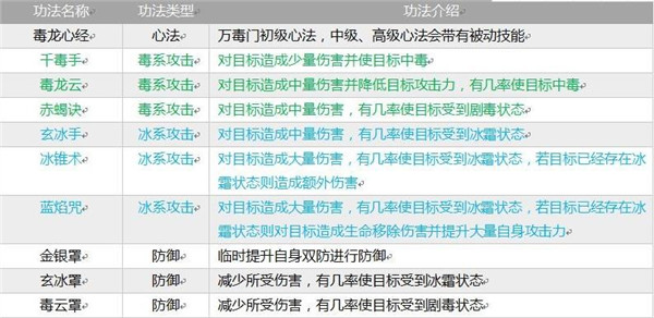 掌上修仙无限灵石版门派攻略4