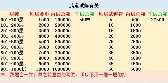 琉生传内购破解版新手攻略截图2