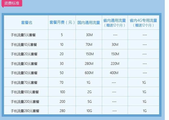 江西移动app2024套餐推荐