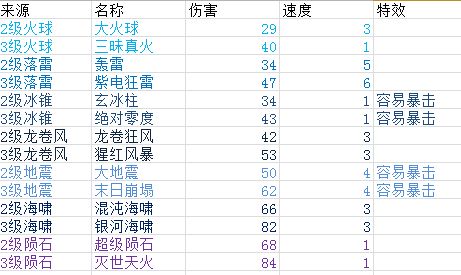 富豪闯三国无需网络版破解版怎么玩就截图3