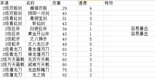 富豪闖三國無需網(wǎng)絡版破解版怎么玩就截圖4