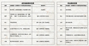 不朽家族手游官方版成员系统介绍5