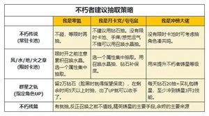 不朽家族手游官方版不朽者召喚召喚推薦3