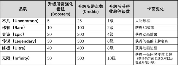 漫威SNAP国际服卡牌获取方式截图2