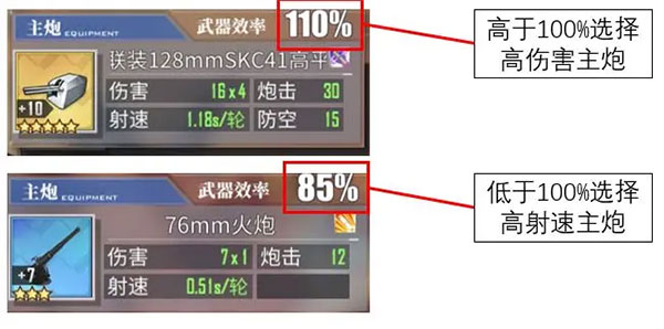 碧藍(lán)航線正版萌新艦炮推薦1