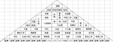 通關(guān)布局攻略