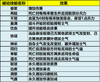 风云天下重燃折扣版怎么生3S太子4