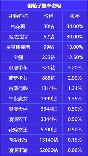 点点开黑充值破解版开箱子技巧2