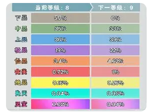 修道手游破解版玩法系統(tǒng)4