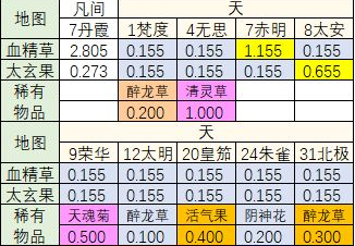 修道手游破解版丹方2