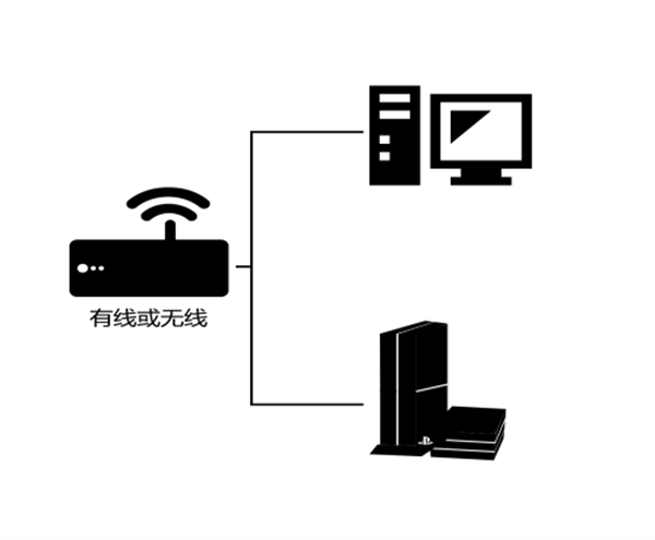 TM加速器PC端主机加速教程