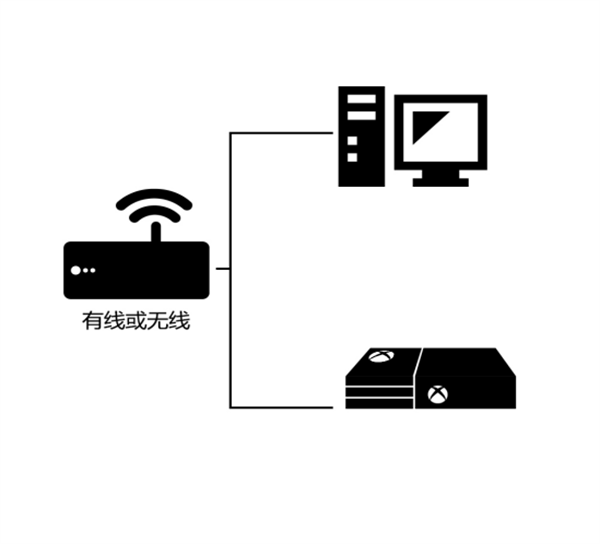 TM加速器PC端XBOX游戏加速教程