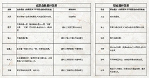 不朽家族破解版內(nèi)置修改器版新手攻略8