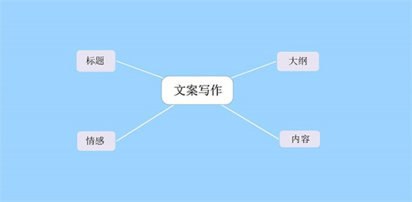 MindMapper24破解版使用教程3