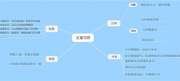 MindMapper24破解版使用教程4