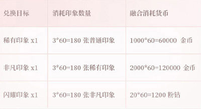 闪耀暖暖游戏攻略8