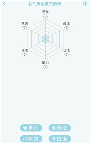 英语四级听力APP免费版怎么给自己评分