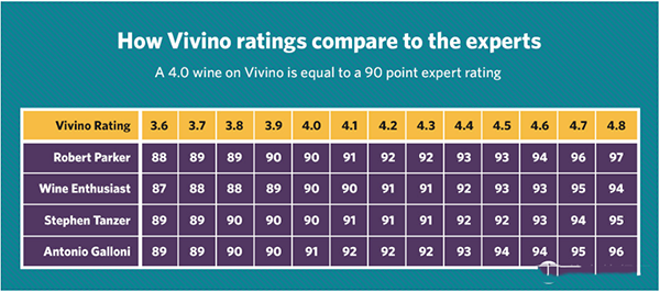 Vivino中文版官方版使用說明