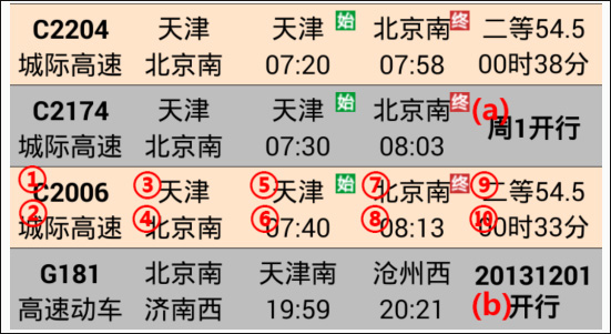 盛名列車時刻表使用教程1
