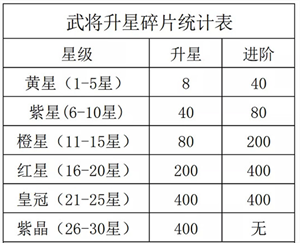 咸魚之王技能覺醒方法截圖