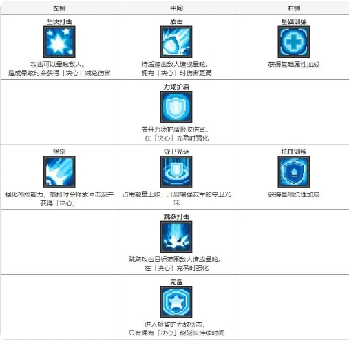 元气骑士前传爆率助手版技能攻略3