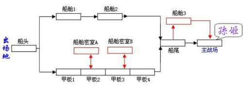 三国战纪破解内置菜单版下载截图4