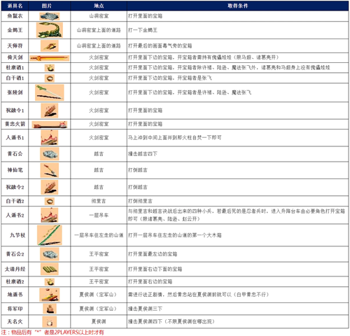 三国战纪破解内置菜单版下载截图10