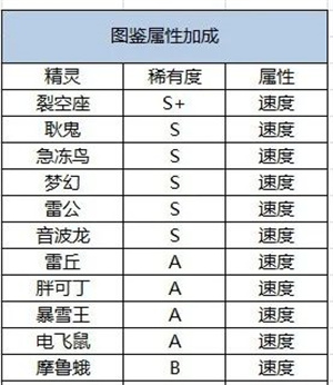 口袋覺醒TV版商店購買指南