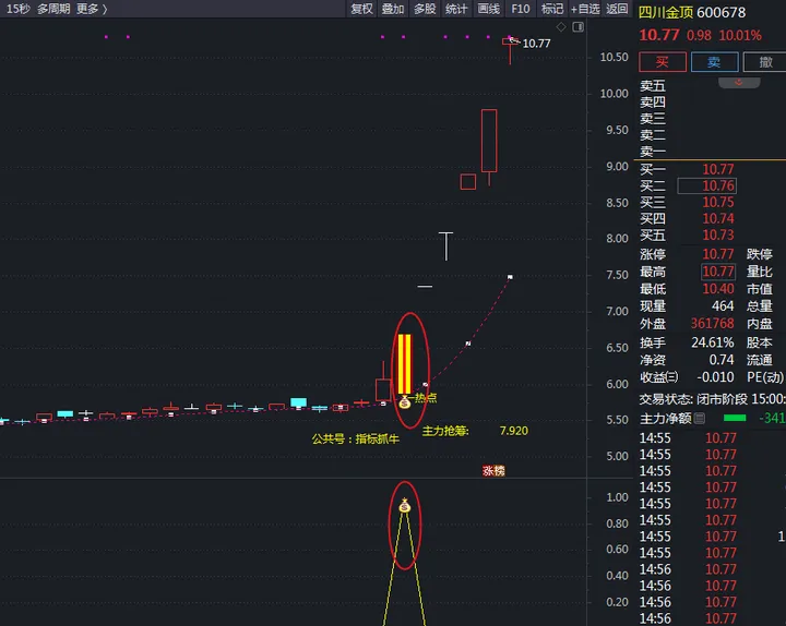 热点选股app指标源码