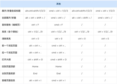 专注笔记永久会员版下载截图15