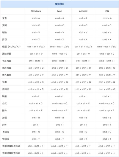 专注笔记永久会员版下载截图14