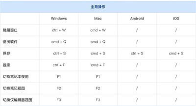 专注笔记永久会员版下载截图13