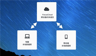 專注筆記永久會員版下載截圖12