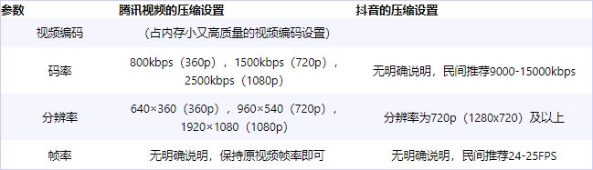 萬興優轉視頻轉換器壓縮視頻介紹2