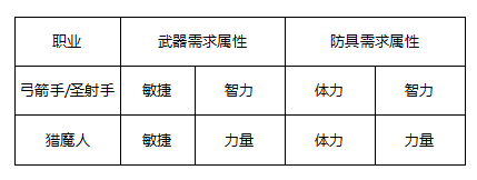 奇跡最強(qiáng)者手游官方版職業(yè)加點(diǎn)攻略截圖1