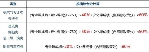 高考志愿填報2024黑龍江填報志愿資料3