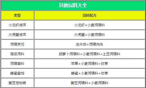 創(chuàng)造與魔法內(nèi)購版一來就是滿級版飼料大全5