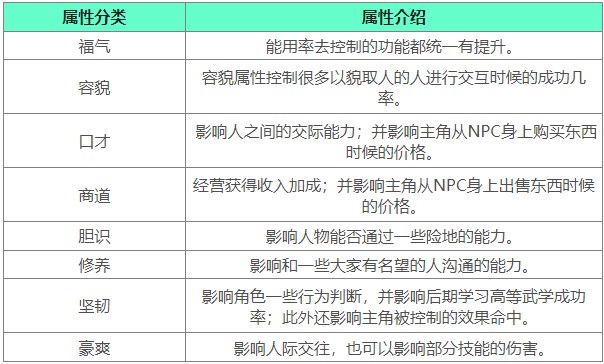 下一站江湖2戰(zhàn)斗屬性介紹4