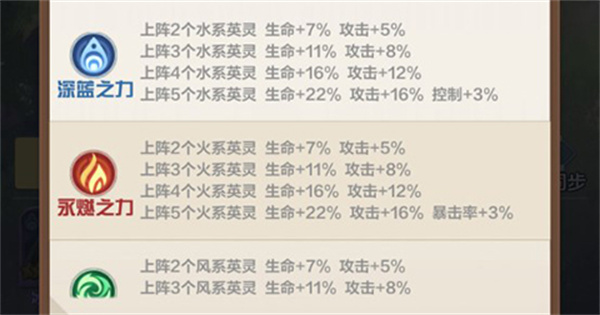 召喚師紛爭(zhēng)官方版陣容搭配攻略