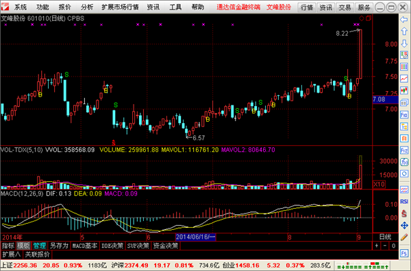 通达信金融终端免费版官方下载 第2张图片