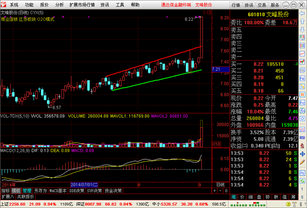 通达信金融终端免费版官方下载 第1张图片