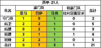 任性足球內置MOD版sss球員選誰1